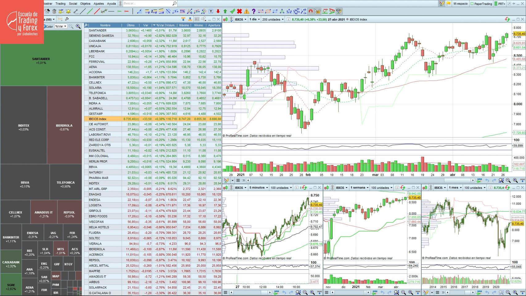 Así cierra el Ibex 35