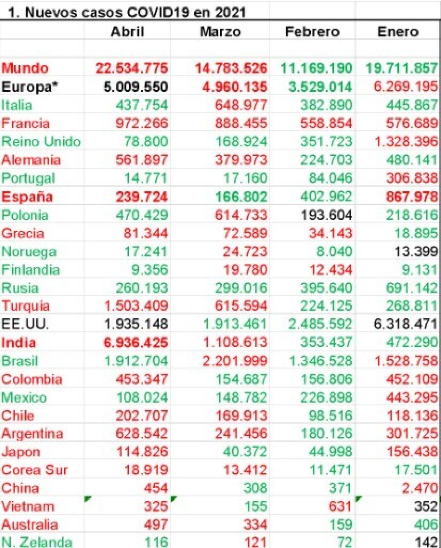 TABLA 1. Nuevos casos.