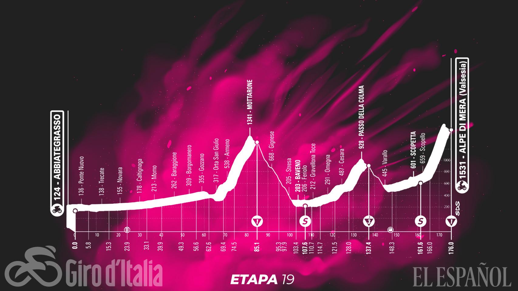 EN VIVO: ETAPA 19, Giro de Italia 2022, EN VIVO: ETAPA 19