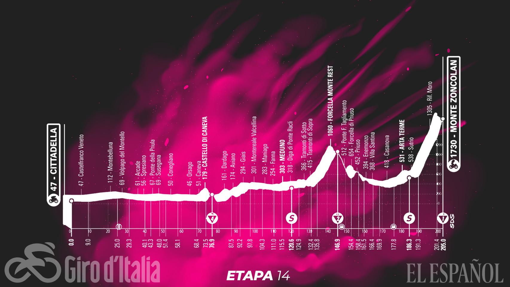 En directo | 14ª etapa del Giro de Italia 2021 entre ...