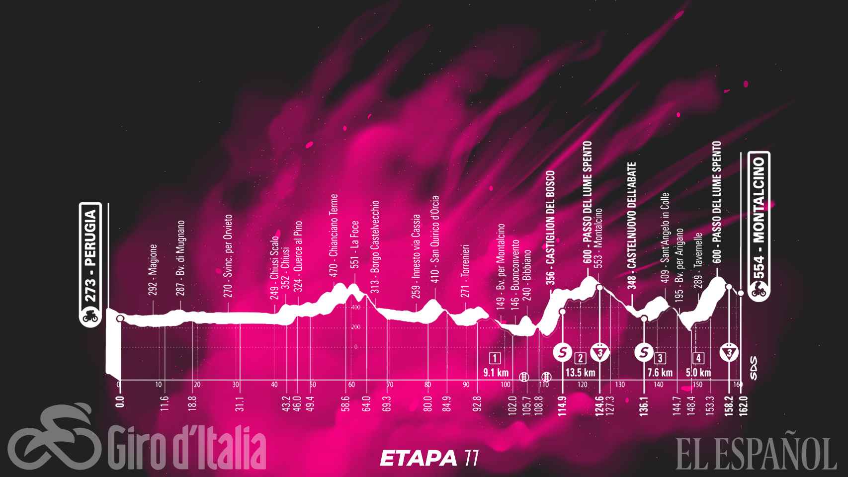 En directo | 11ª etapa del Giro de Italia 2021 entre ...