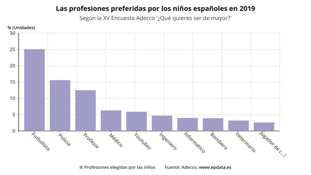 Estudio de Adecco
