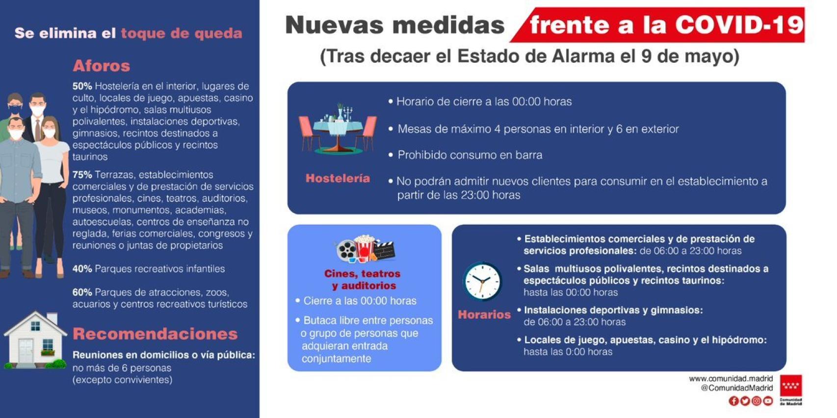 Nuevas medidas frente a la Covid en Madrid.