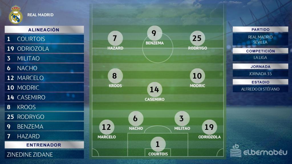 Posible once del Real Madrid ante el Sevilla
