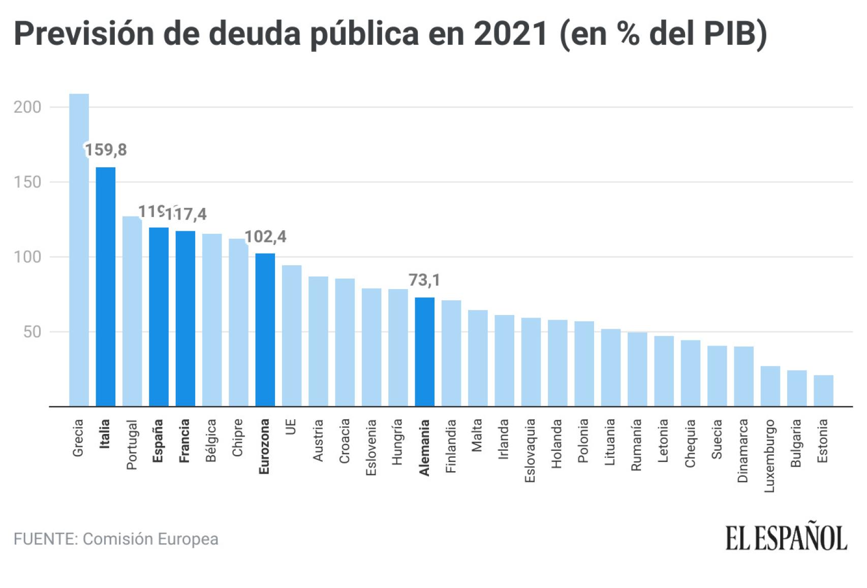 Previsión de deuda pública