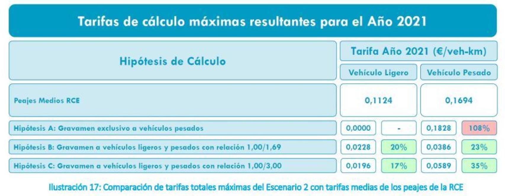 tarifas de cálculo