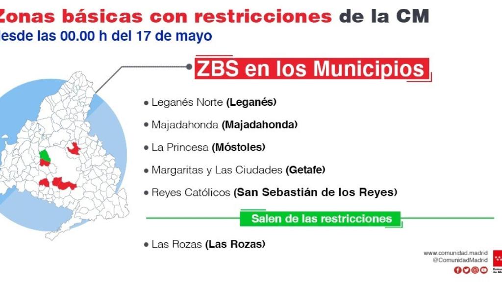 ZBS 'confinadas' en municipios de la Comunidad de Madrid.