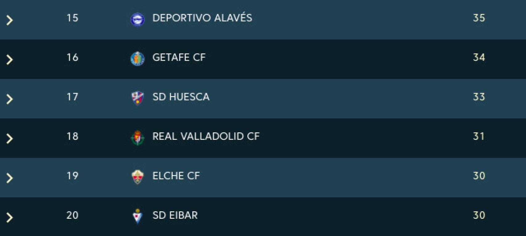 Lucha por la permanencia en La Liga