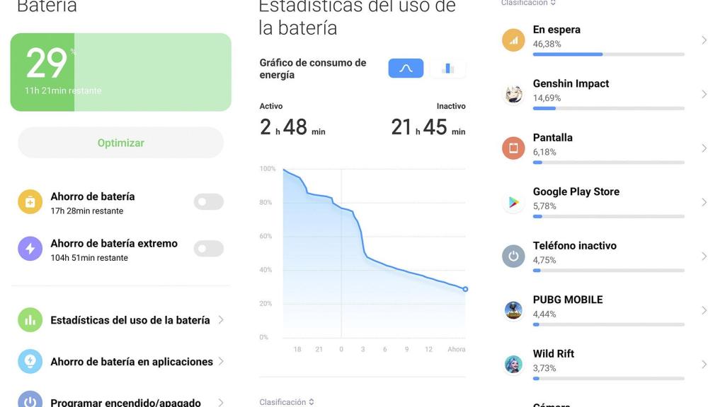 Consumo de la batería del POCO F3