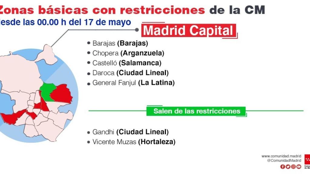 Zonas básicas que quedarán 'confinadas' en Madrid desde el lunes 17 de mayo.