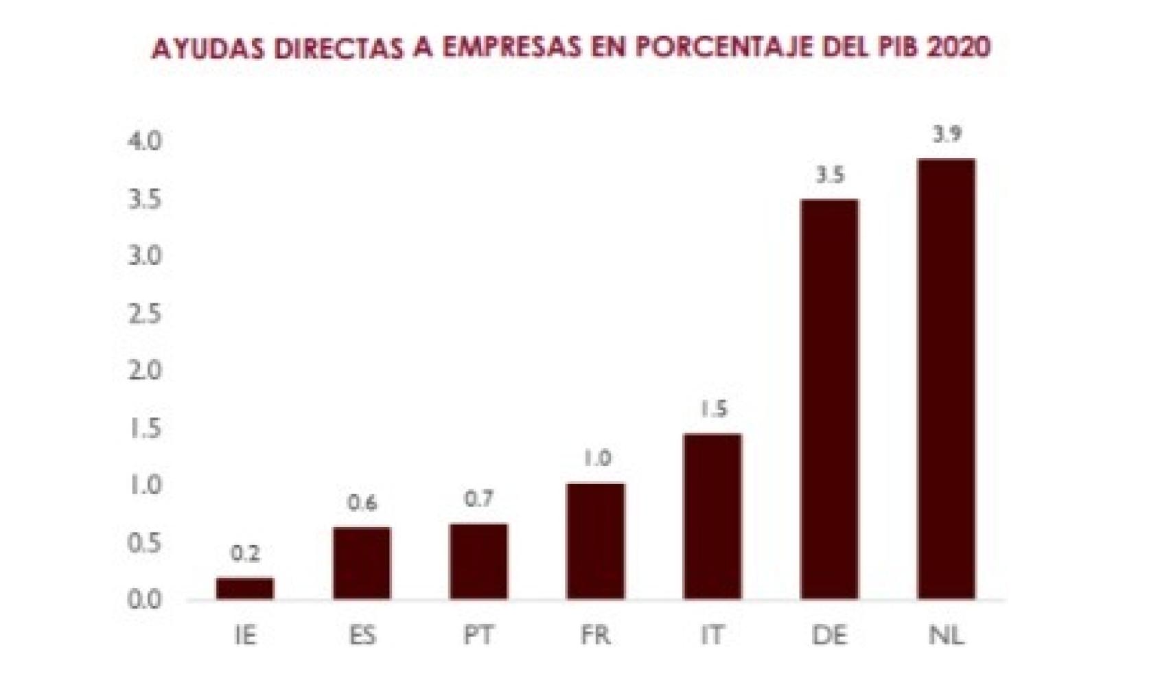 Fuente: AIReF.