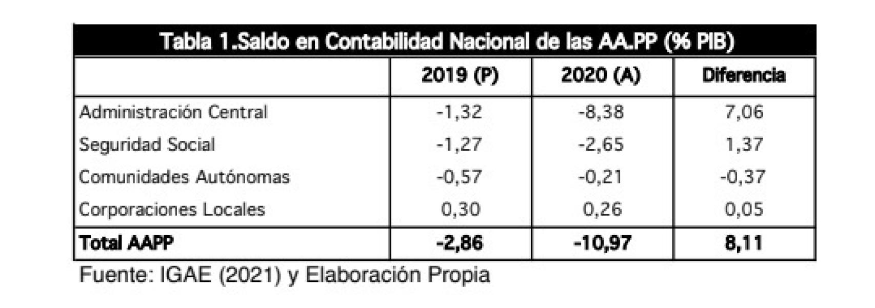 Tabla 1