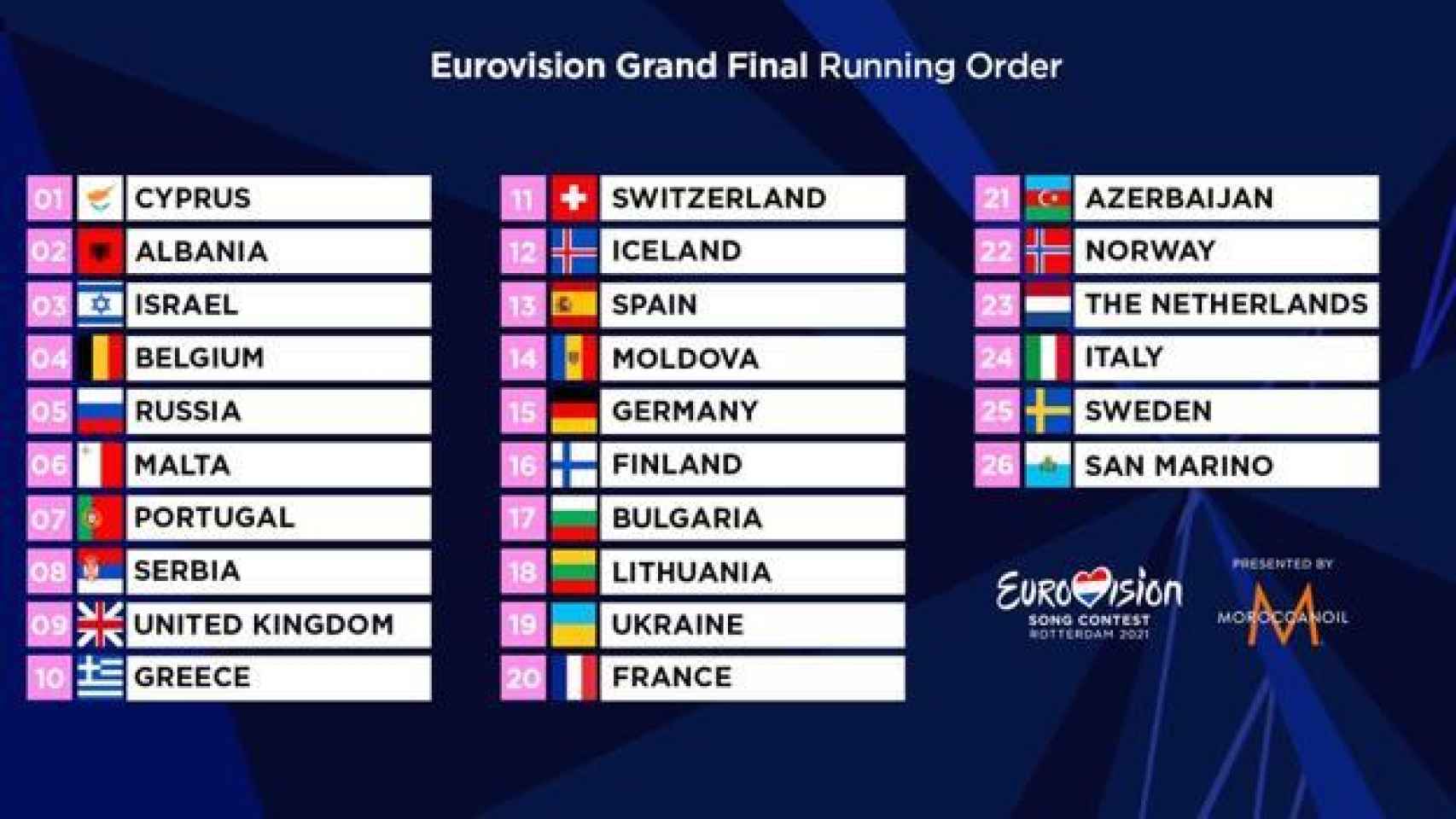 Orden de actuación de la final de Eurovisión 2021