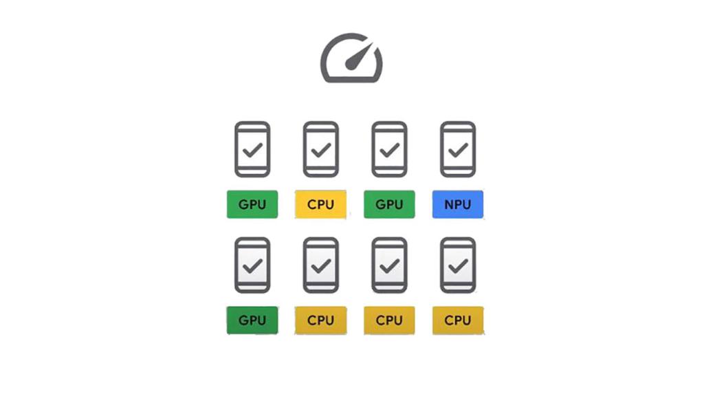 GPU and CPU