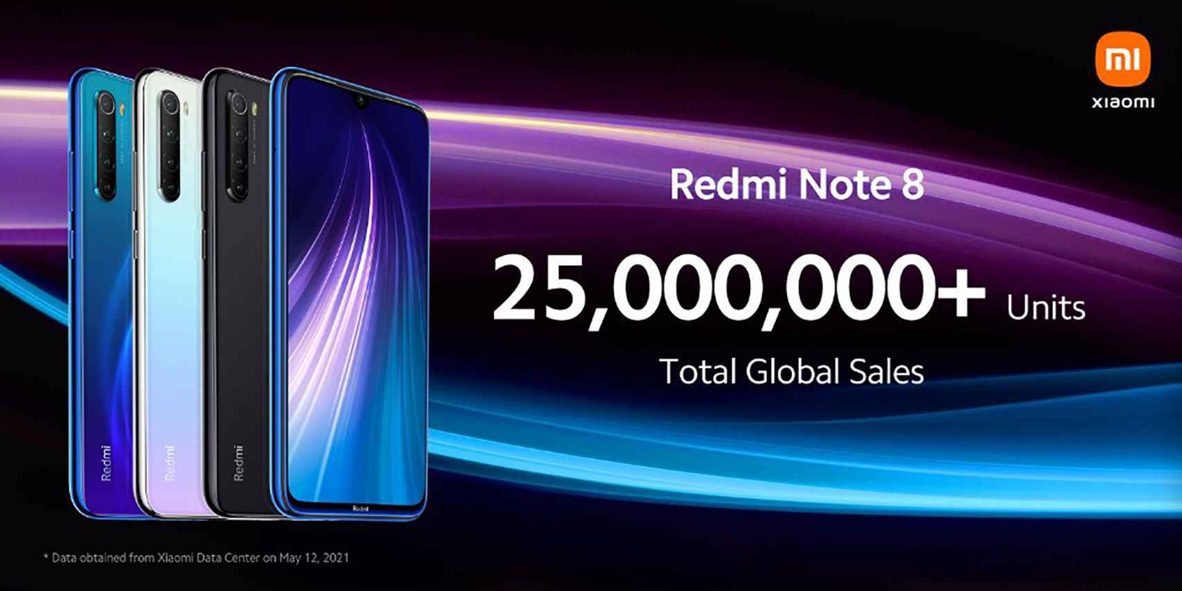 Unidades vendidas del Redmi Note 8