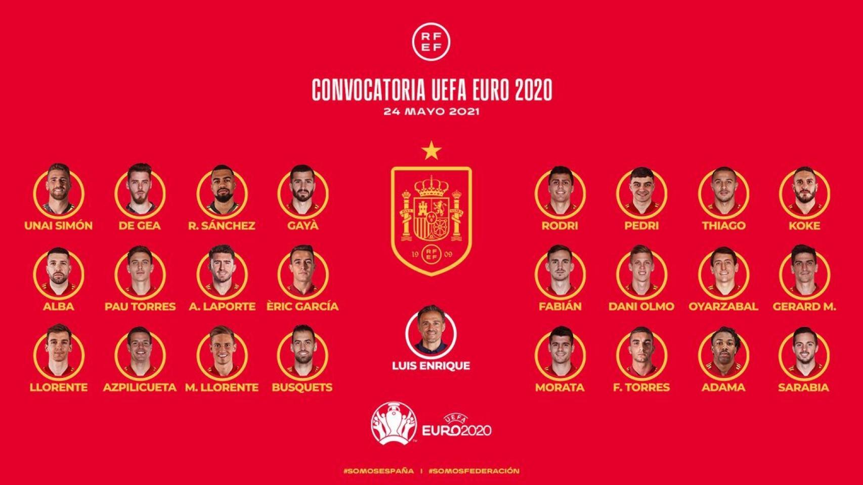 Los 24 convocados por Luis Enrique para jugar con España la Eurocopa 2020