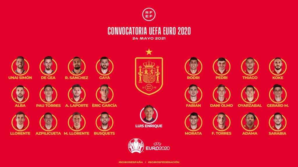 La lista de 24 convocados de Luis Enrique para la Eurocopa 2020