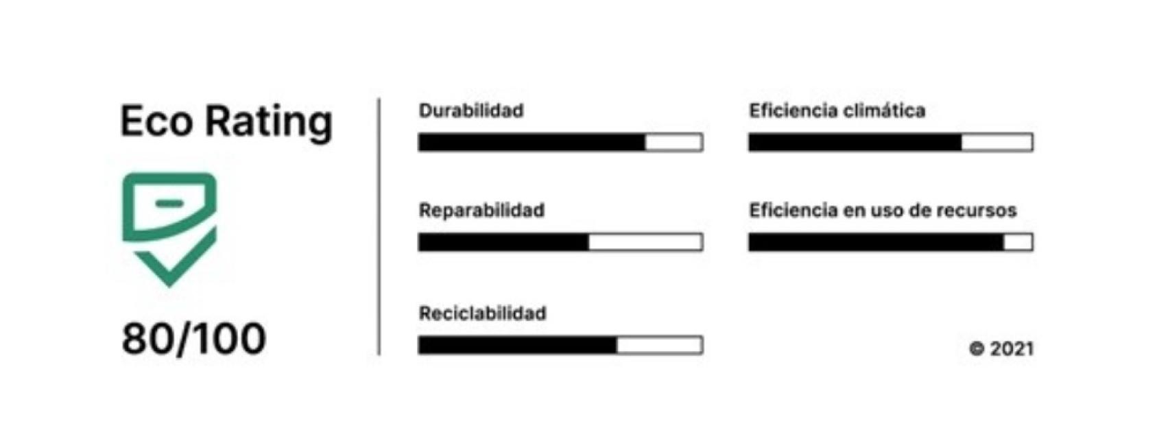 Eco Rating El Nuevo Est ndar Para Puntuar La Sostenibilidad De M viles eco-rating-el-nuevo-est-ndar-para-puntuar-la-sostenibilidad-de-m-viles