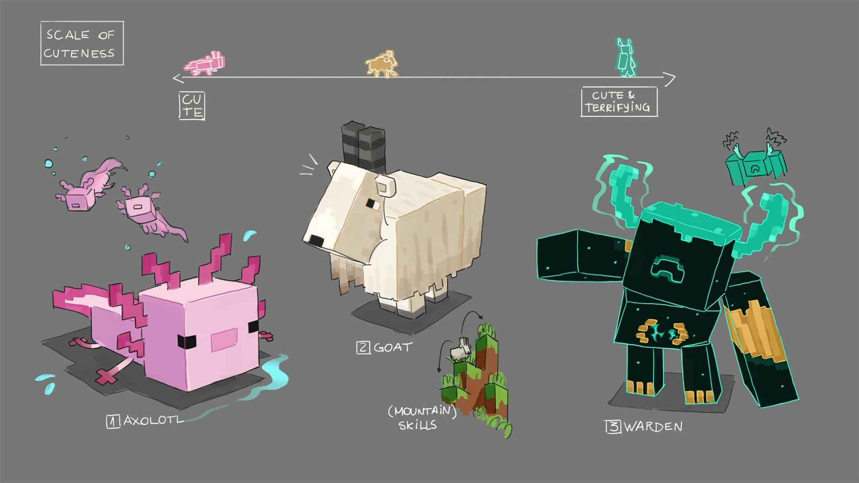 Arte previo al desarrollo de los nuevos mobs de 'Caves and Cliffs' de Minecraft