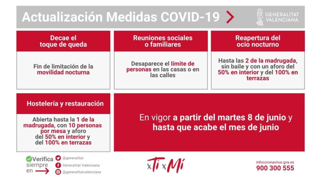 Nuevas restricciones vigentes en la Comunidad Valenciana desde el martes 8 de junio. EE