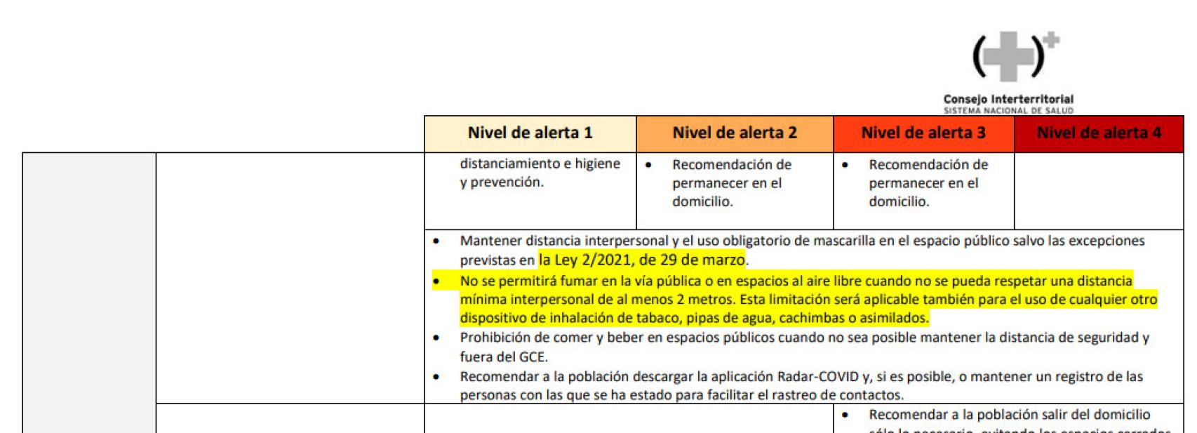 Prohibición de fumar en la calle, según el documento de restricciones impuesto por Sanidad a las CCAA.