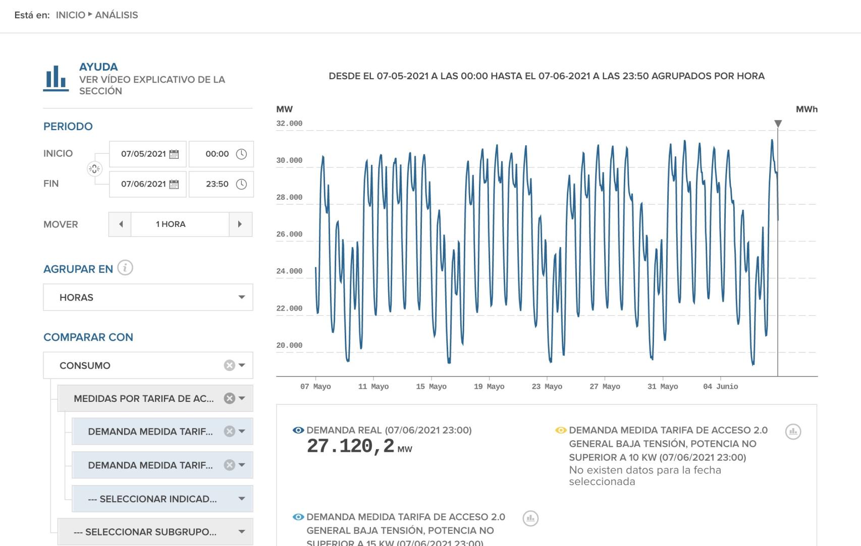 Demanda medida tarifa de acceso 2.0 general baja tensión. Fuente eSios (REE)