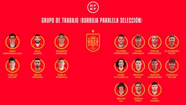 Jugadores de la 'burbuja paralela' de la Selección