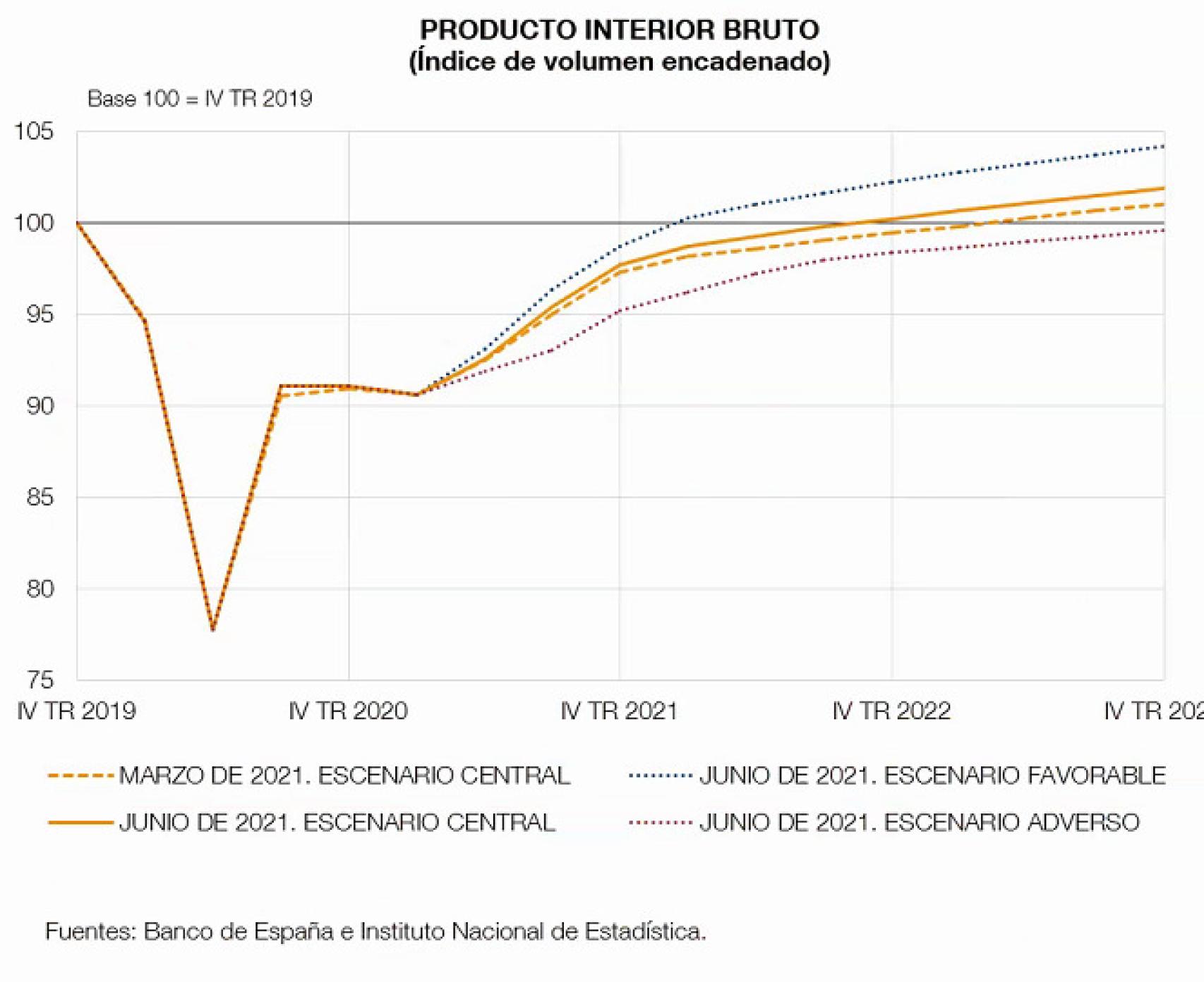 Fuente: Banco de España.