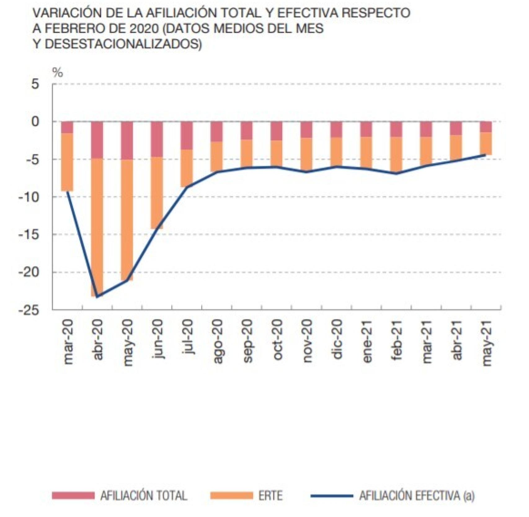 Fuente: Banco de España y Ministerio de Inclusión, Seguridad Social y Migraciones.