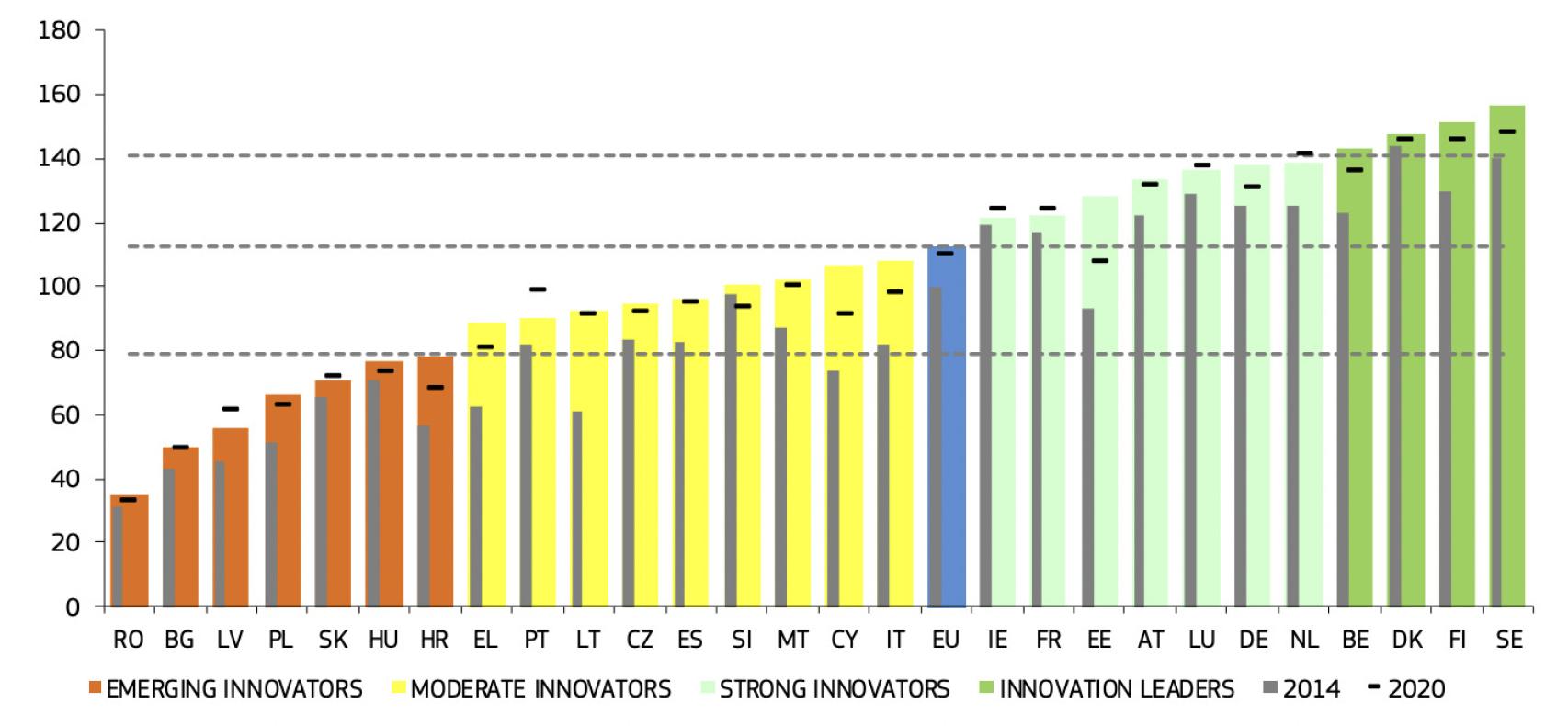Ranking krajów UE pod kątem innowacyjności