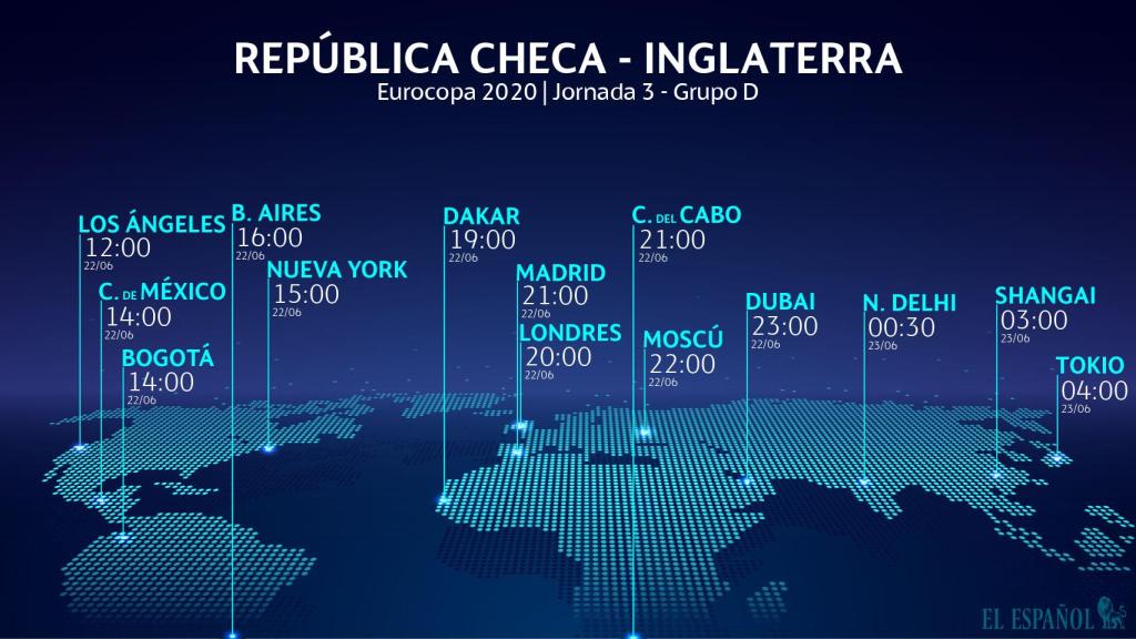 Horario internacional del República Checa - Inglaterra