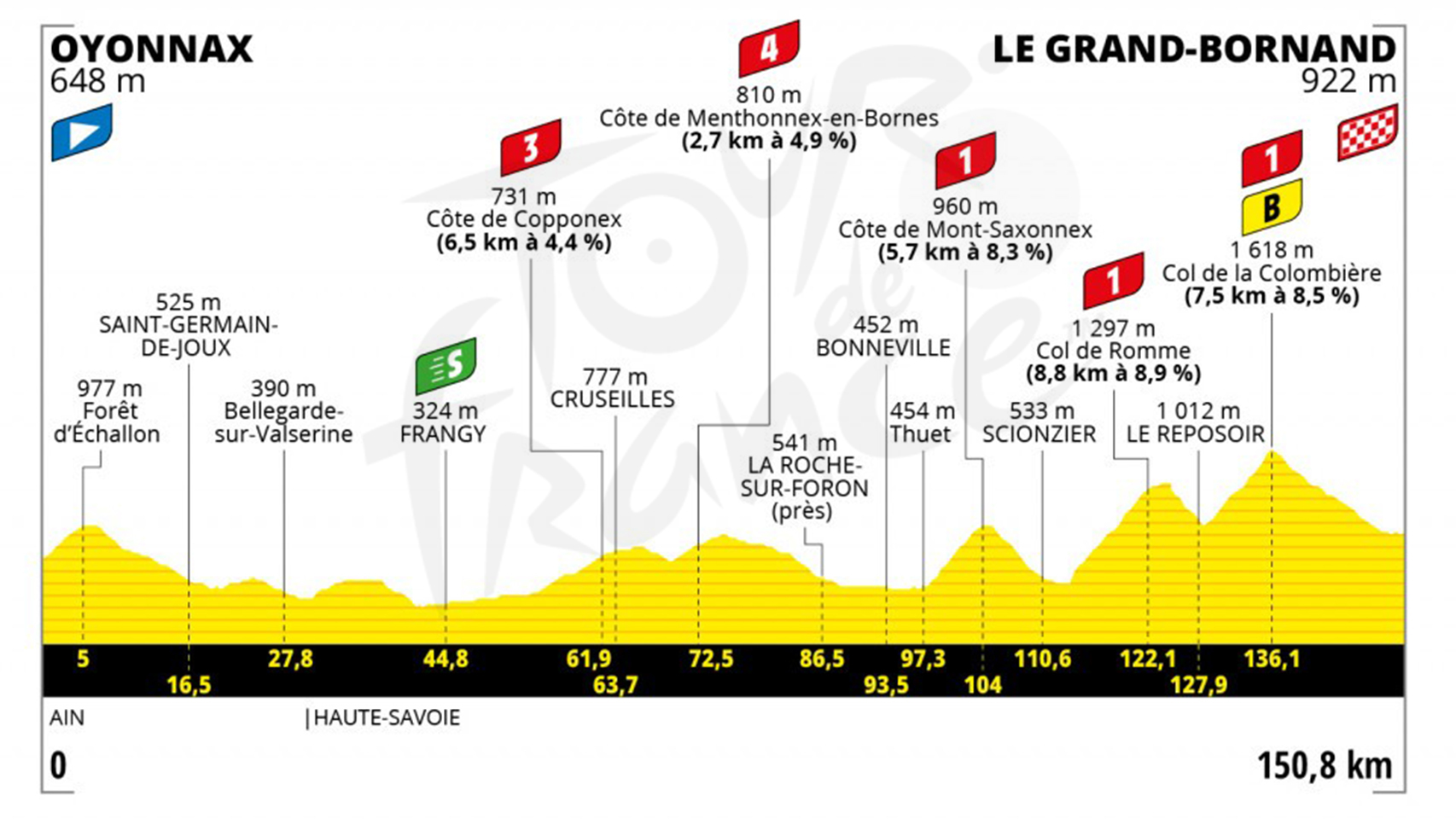 tour francia etapa 8