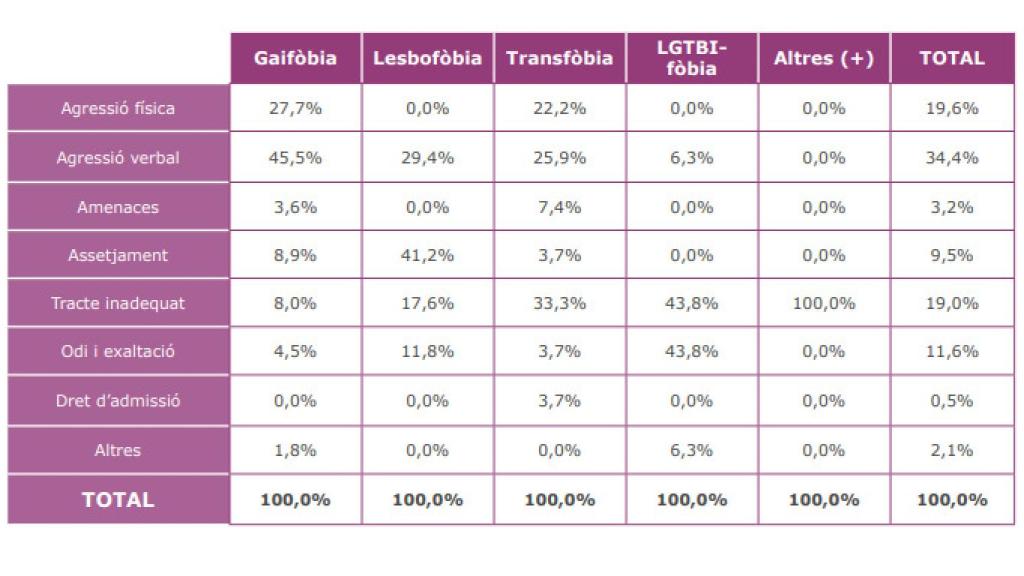 Varones gays y trans fueron los más castigados en 2020