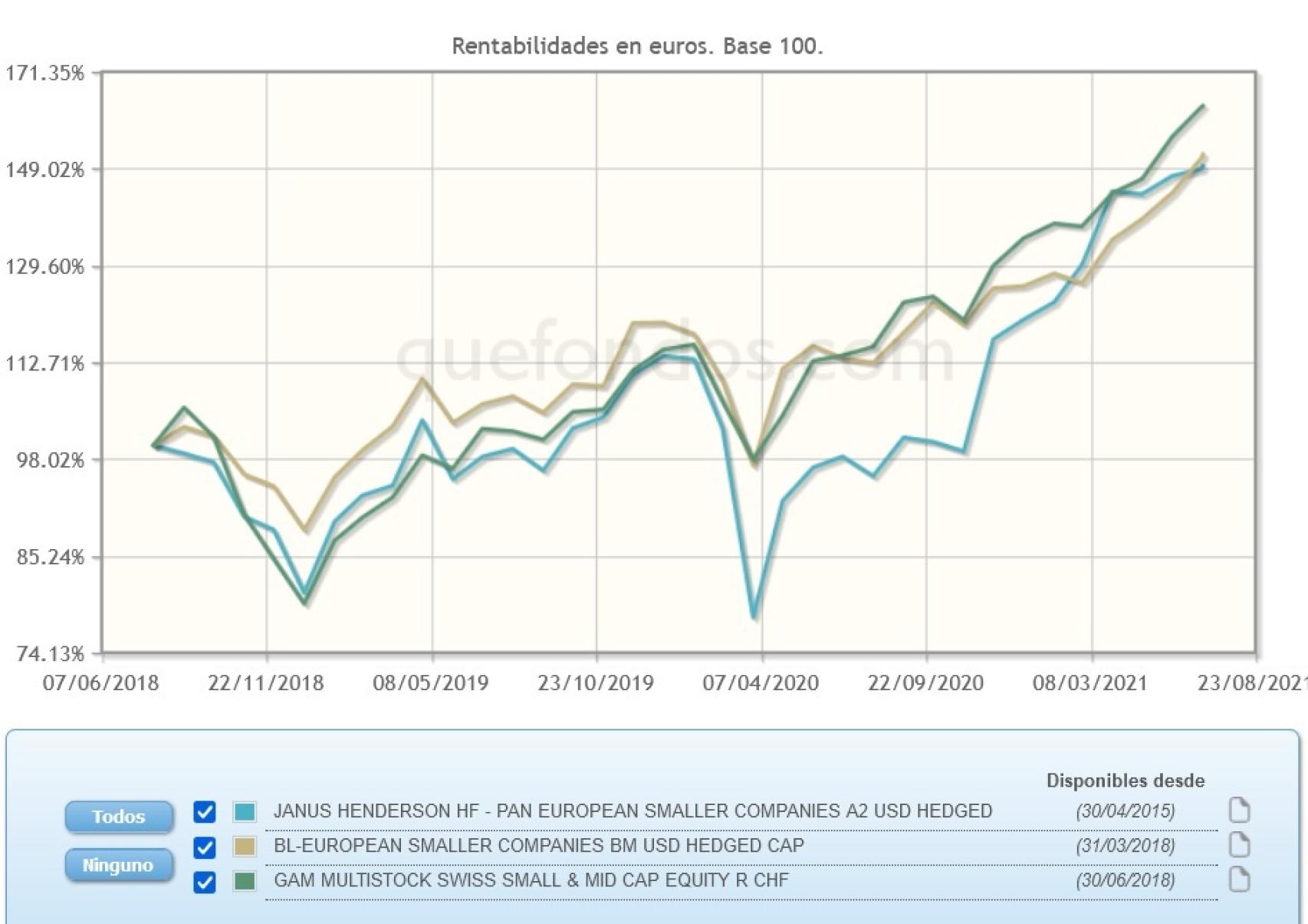 Oportunidad de inversión en Small&Mid Caps europeas líderes en la adopción de tecnología o en su Oportunidad de inversión en Small&Mid Caps europeas líderes en la adopción de tecnología o en su