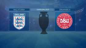 Inglaterra - Dinamarca, semifinal de la Eurocopa 2020