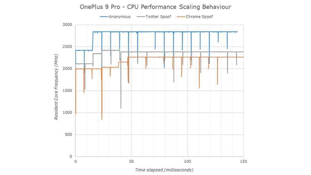 El programador de la CPU