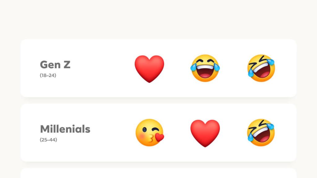 Emojis más populares por grupo de edad