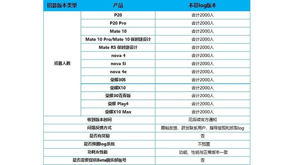 Actualizaciones listas
