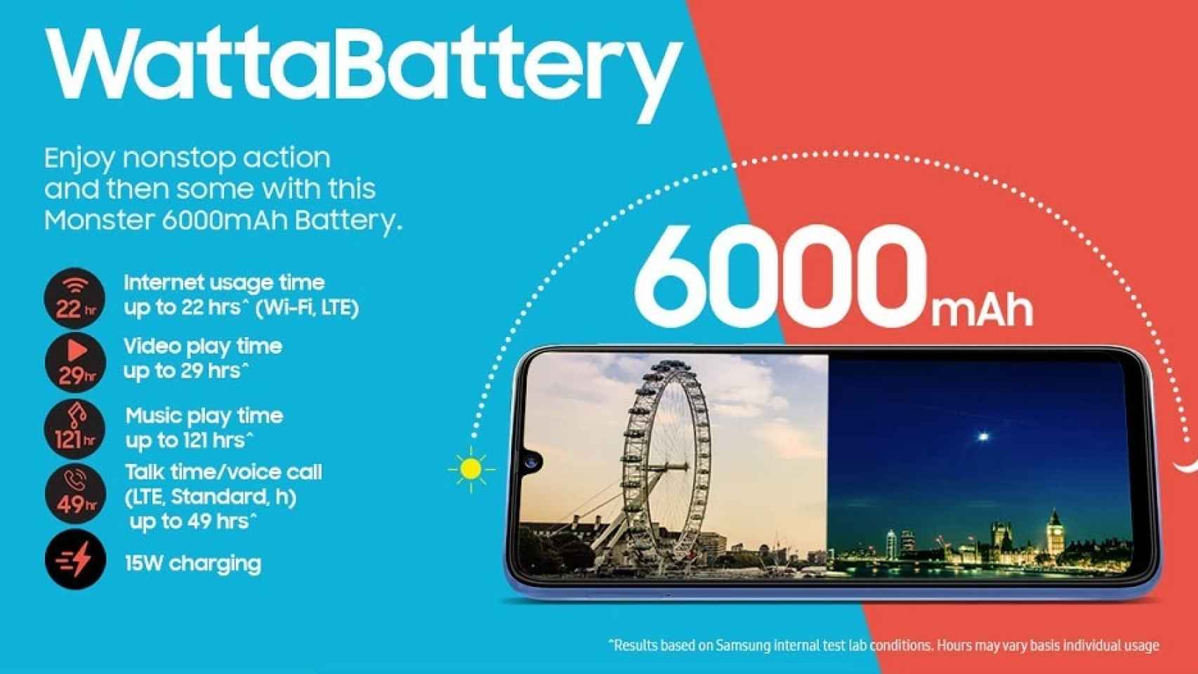 Galaxy M21 2021 Edition bateria