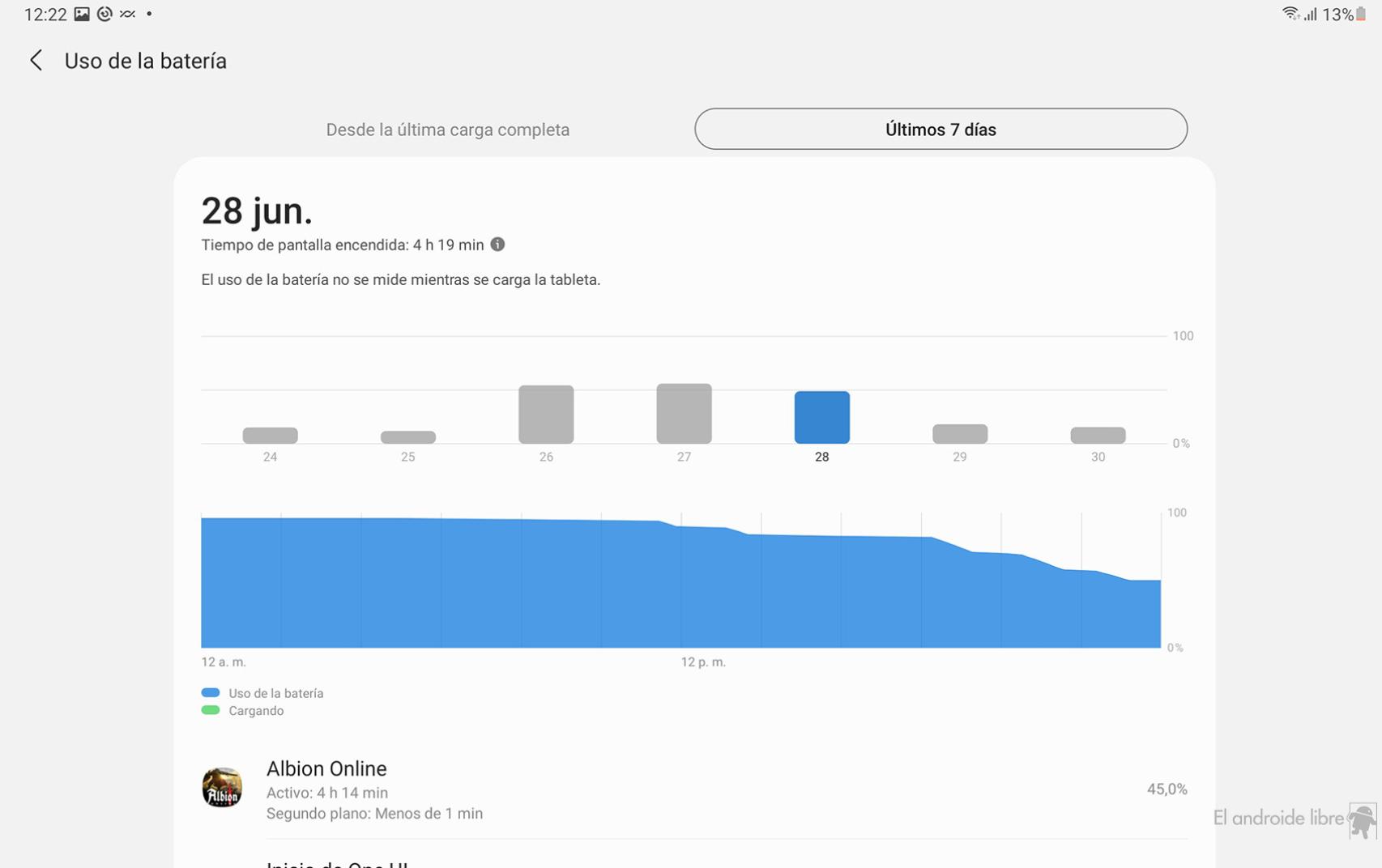 Las horas de pantalla con Albion Online