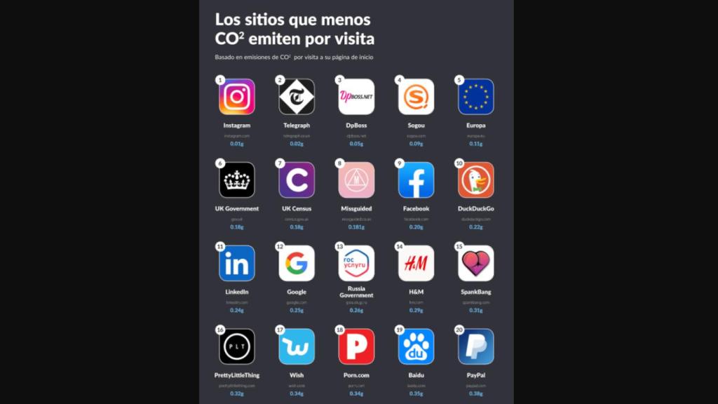 Webs más limpias de internet