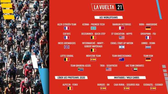 Los equipos que estarán en La Vuelta 2021