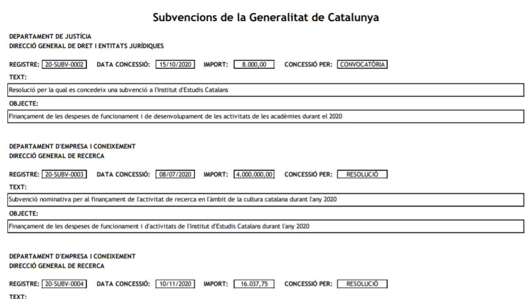 Algunas de las subvenciones que el IEC recibió el año pasado de la Generalitat.