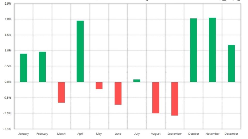 IBEX 35 Monthly