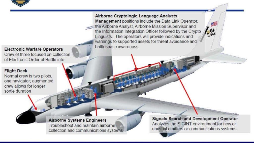 RC-135 . interior diagram