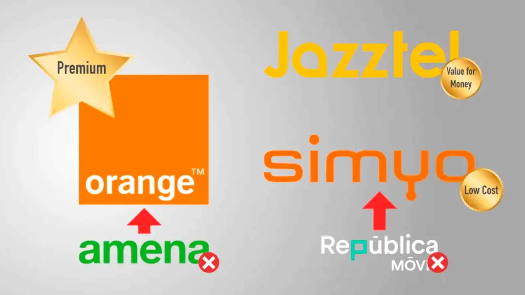 Estructura de Orange