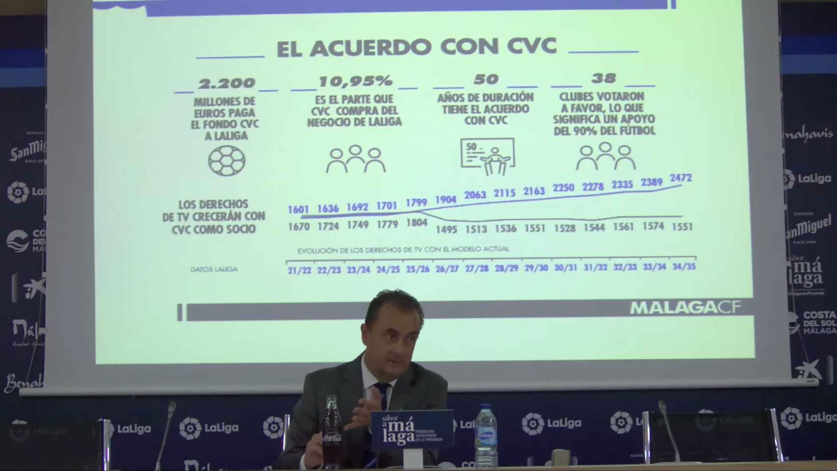 El administrador del Málaga CF: “El acuerdo de LaLiga con CVC es jurídicamente inmaculado”