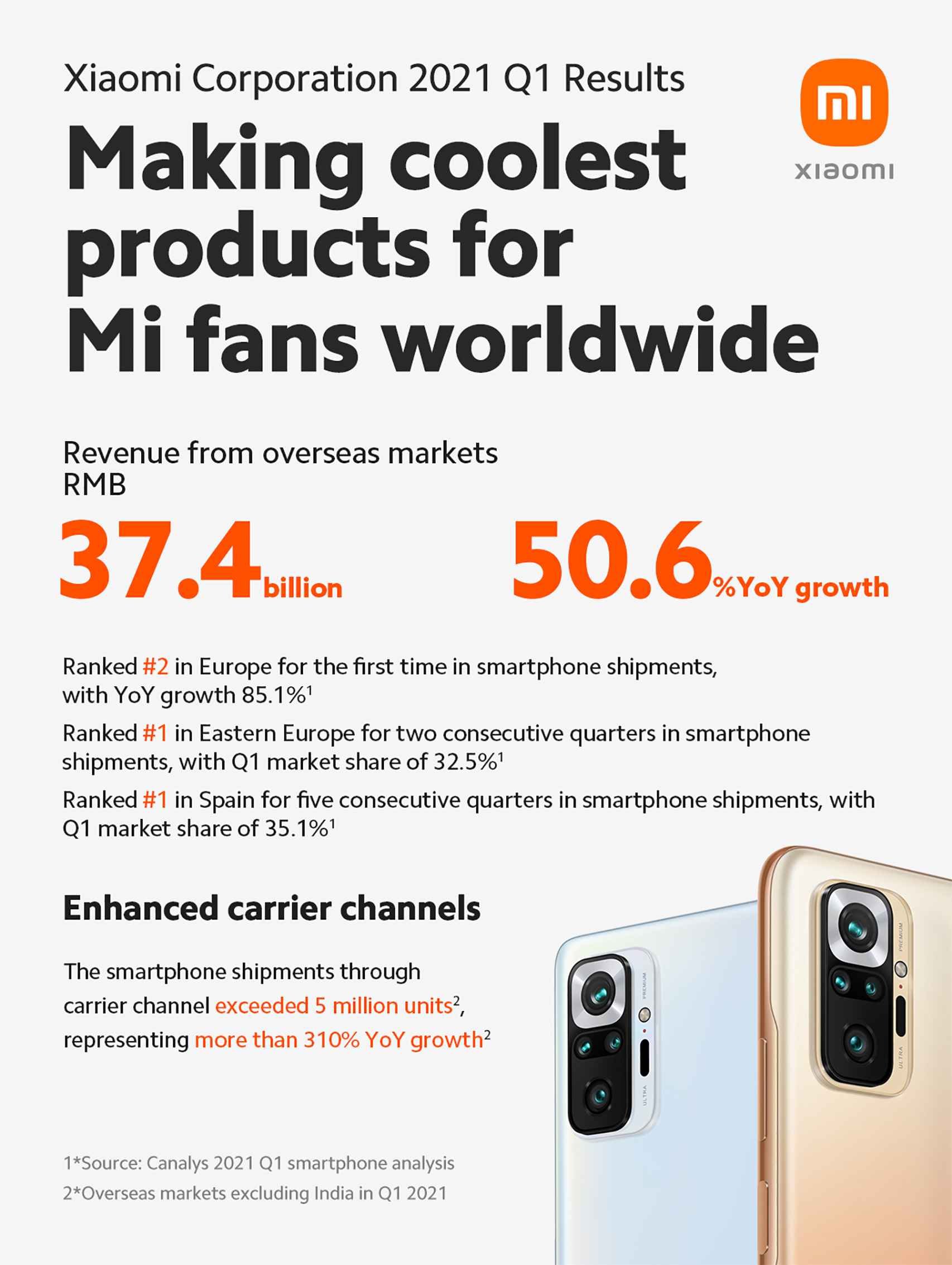 Xiaomi en Europa y España