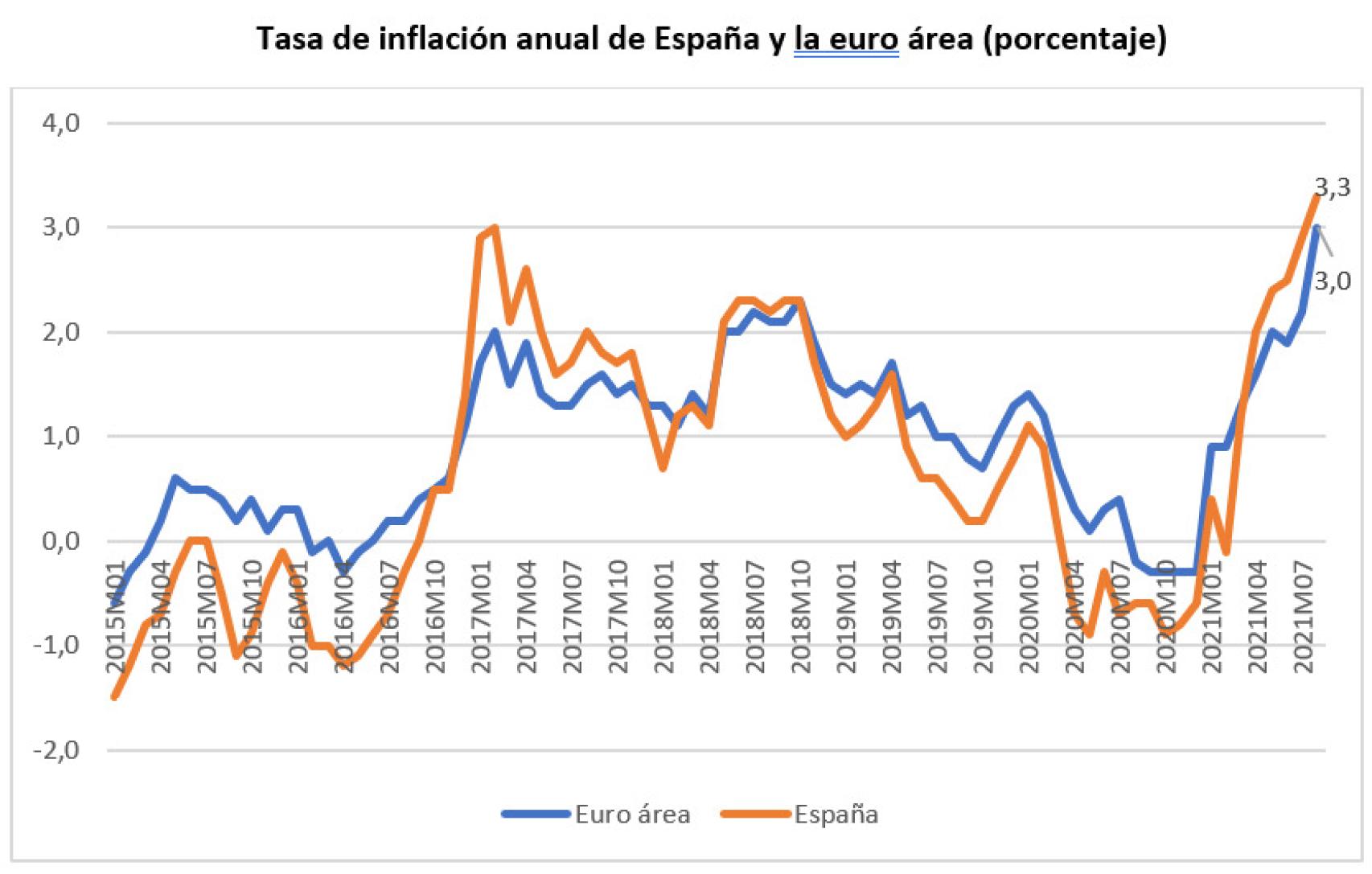 Source: Eurostat