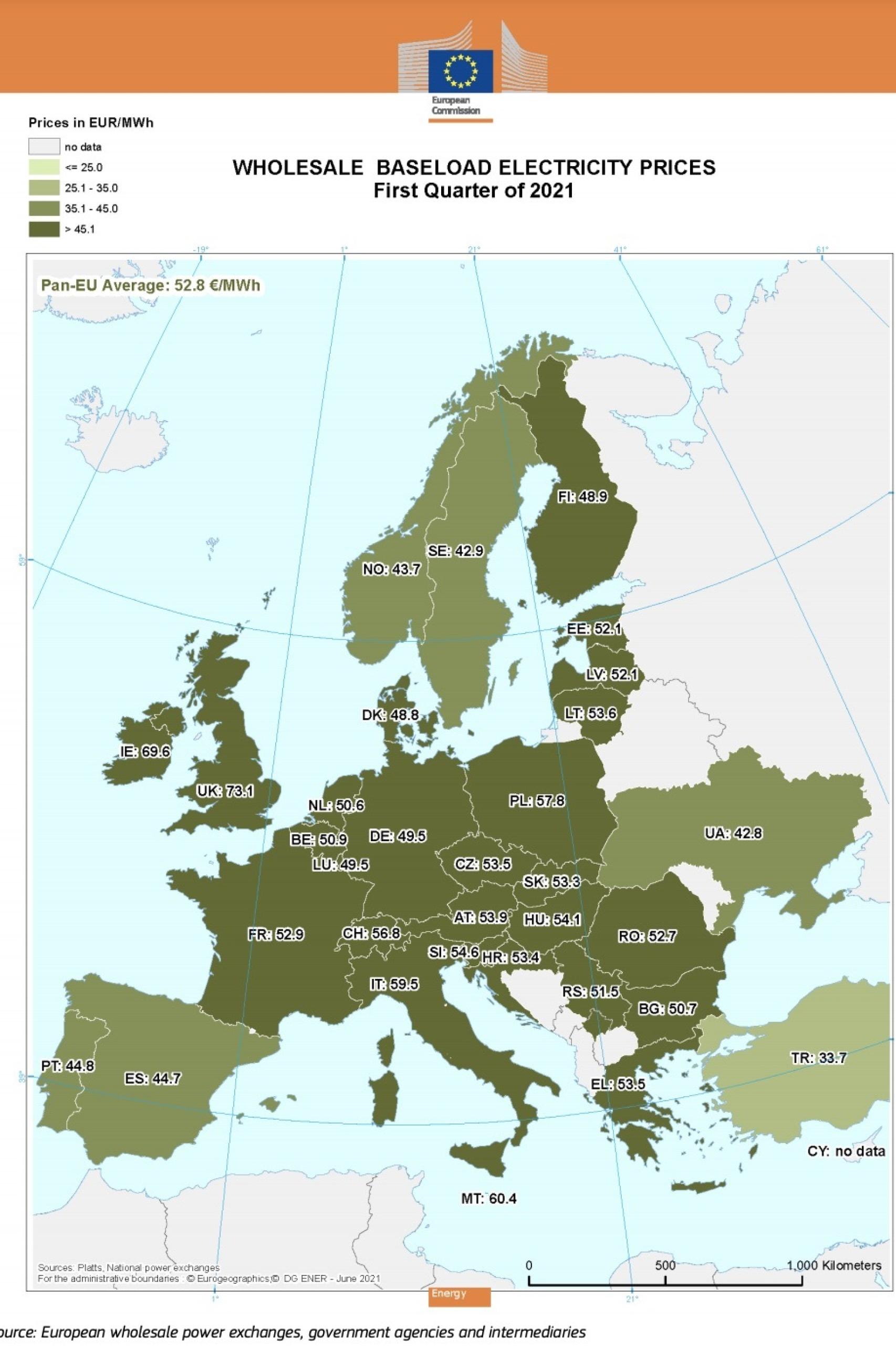 Electricity prices in the first quarter of 2021 by country